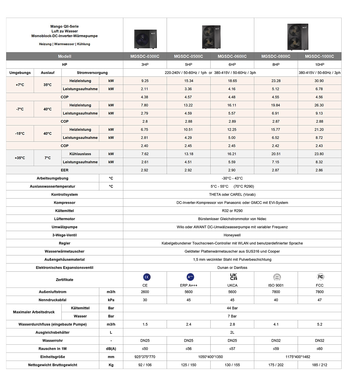 Wärmepumpe – 16 KW