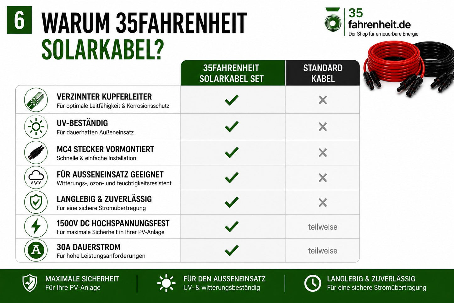 Solarkabel 4mm2 | 2x2m Verlängerungskabel 4mm2 pv Kabel 4mm2